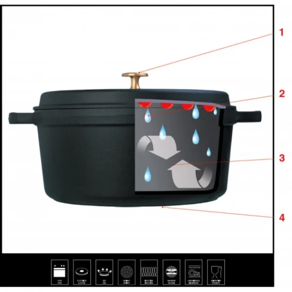 Mini Cocotte Ovale 11 Cm Staub Fonte Noir 4